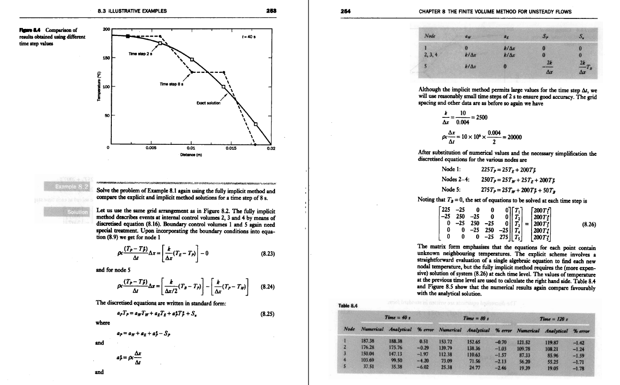 《计算流体动力学导论:有限体积法》第二版PDF
